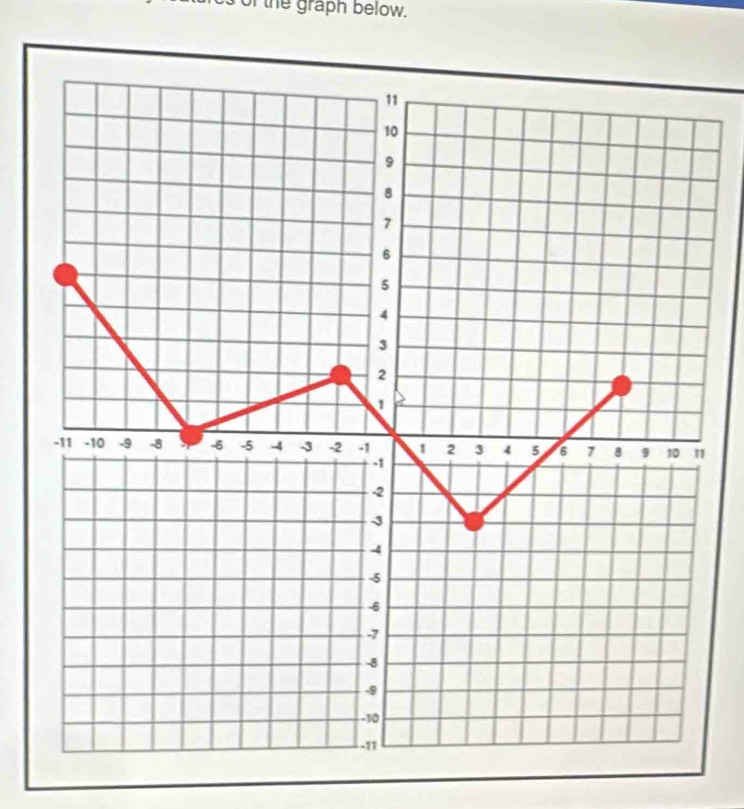 sorthe graph below.