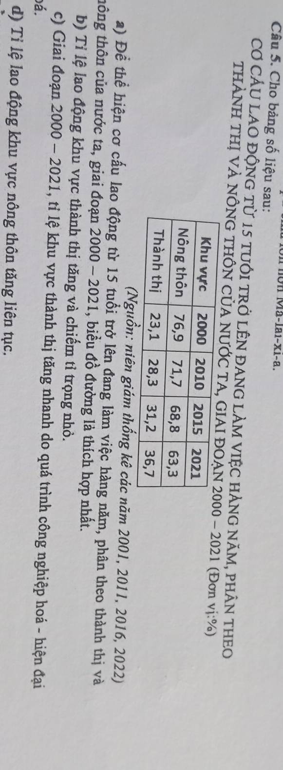 on nôn Ma-la1-x1-a. 
Câu 5. Cho bảng số liệu sau: 
Cơ CÁU LAO độnG từ 15 tUỚI trở lÊn đAnG lÀm VIệC hẢng năm, phân theO 
THÀNH THỊ VÀ NÔNG THÔN CủA NƯỚC T0 - 2021 (Đơn vị: %) 
(Nguồn: niên giám thống kê các năm 2001, 2011, 2016, 2022) 
a) Để thể hiện cơ cấu lao động từ 15 tuổi trở lên đang làm việc hàng năm, phân theo thành thị và 
thông thôn của nước ta, giai đoạn 2000 - 2021, biểu đồ đường là thích hợp nhất. 
b) Tỉ lệ lạo động khu vực thành thị tăng và chiếm tỉ trọng nhỏ. 
c) Giai đoạn 2000 - 2021 , ti lệ khu vực thành thị tăng nhanh do quá trình công nghiệp hoá - hiện đại 
dá. 
d) Tỉ lệ lao động khu vực nông thôn tăng liên tục.