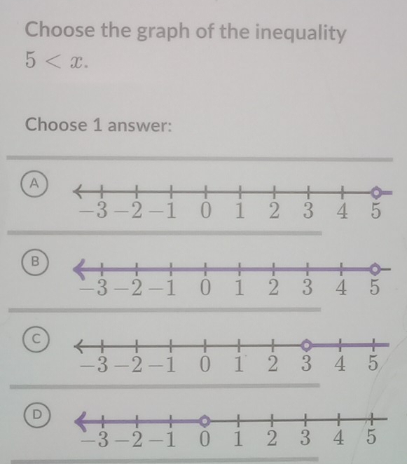 Choose the graph of the inequality
5 . 
Choose 1 answer:
A
B
a
D