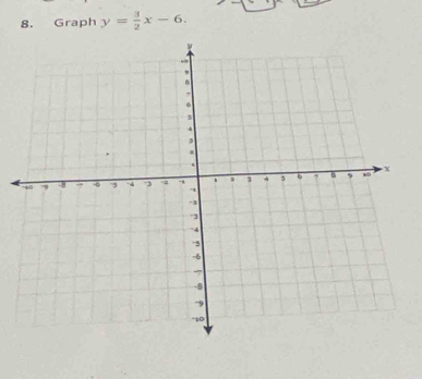 Graph y= 3/2 x-6.