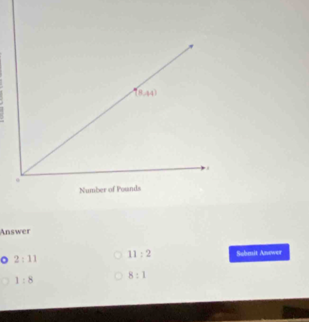 Answer
11:2
2:11 Submit Answer
1:8
8:1