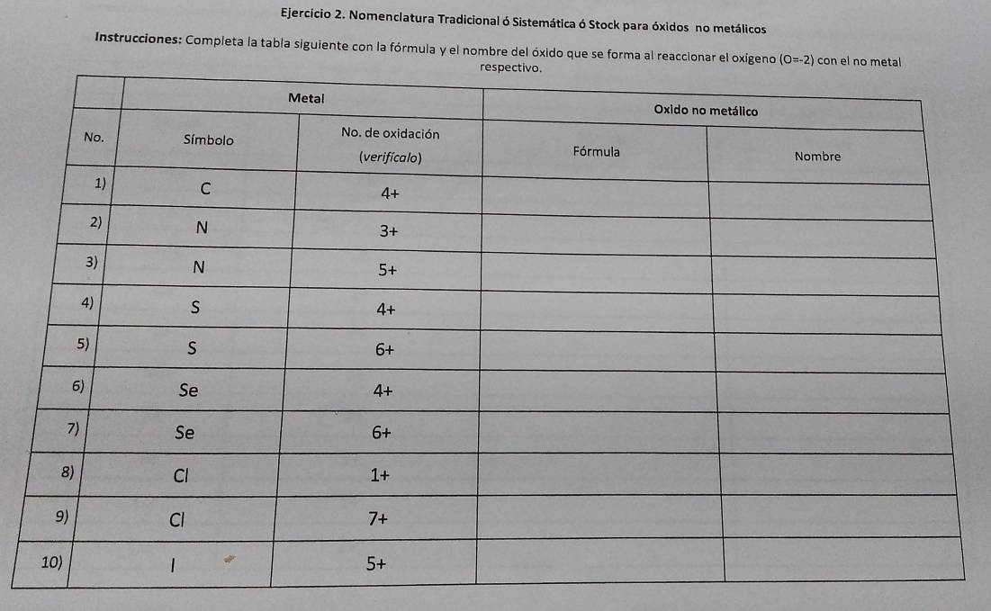 Nomenclatura Tradicional ó Sistemática ó Stock para óxidos no metálicos
Instrucciones: Completa la tabla siguiente con la fórmula y el nombre del óxido que se forma al reaccionar e