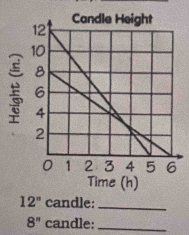 12'' candle:_
8'' candle:_