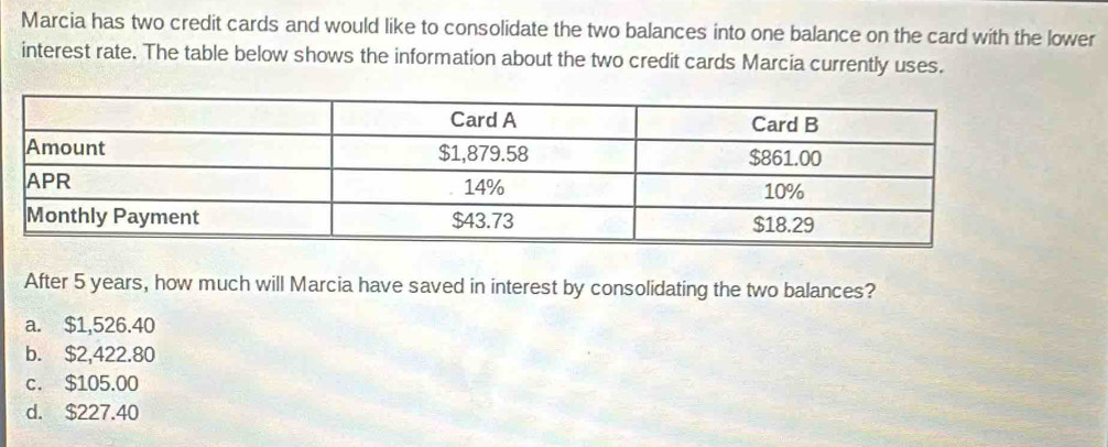 Marcia has two credit cards and would like to consolidate the two balances into one balance on the card with the lower
interest rate. The table below shows the information about the two credit cards Marcia currently uses.
After 5 years, how much will Marcia have saved in interest by consolidating the two balances?
a. $1,526.40
b. $2,422.80
c. $105.00
d. $227.40