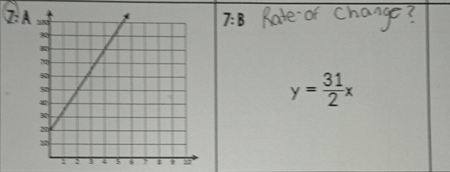 Z:
7:B
y= 31/2 x