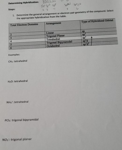Determining Hybridization:
Steps:
1. Determine the general arrangement or electron-pair geometry of the compound. Select
ization from the table.
Examples:
CH₄: tetrahedral
H_2O : tetrahedral
NH₄*: tetrahedral
PCIs: trigonal bipyramidal
NO_3 : trigonal planar