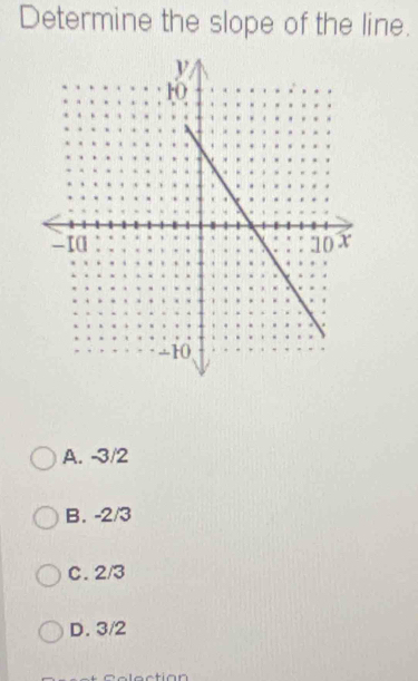 Determine the slope of the line.
A. -3/2
B. -2/3
C. 2/3
D. 3/2