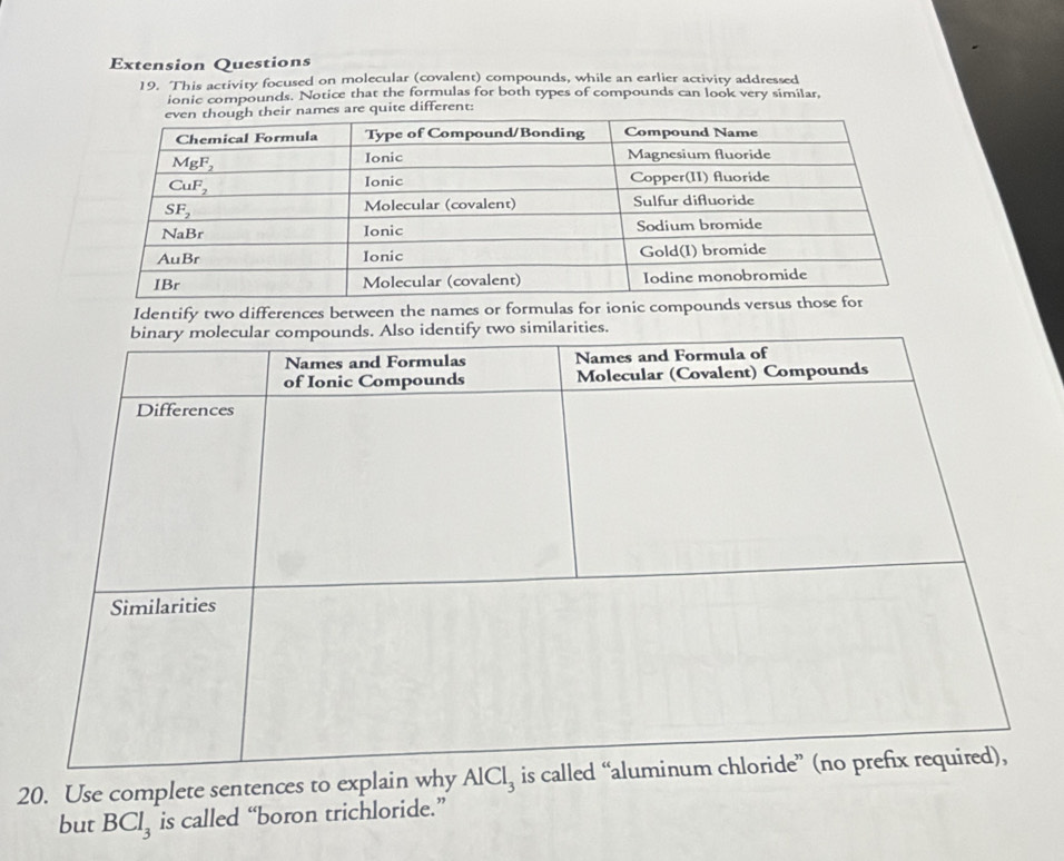 Extension Questions
19. This activity focused on molecular (covalent) compounds, while an earlier activity addressed
ionic compounds. Notice that the formulas for both types of compounds can look very similar,
uite different:
Identify two differences between the names or formulas for ionic compounds
20. Use complete sentences to explain why AlCl_3
but BCl_3 is called “boron trichloride.”