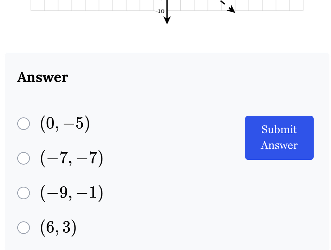 -10
Answer
(0,-5)
Submit
Answer
(-7,-7)
(-9,-1)
(6,3)