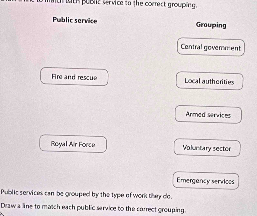 match each public service to the correct grouping.
Public service Grouping
Central government
Fire and rescue Local authorities
Armed services
Royal Air Force Voluntary sector
Emergency services
Public services can be grouped by the type of work they do.
Draw a line to match each public service to the correct grouping.