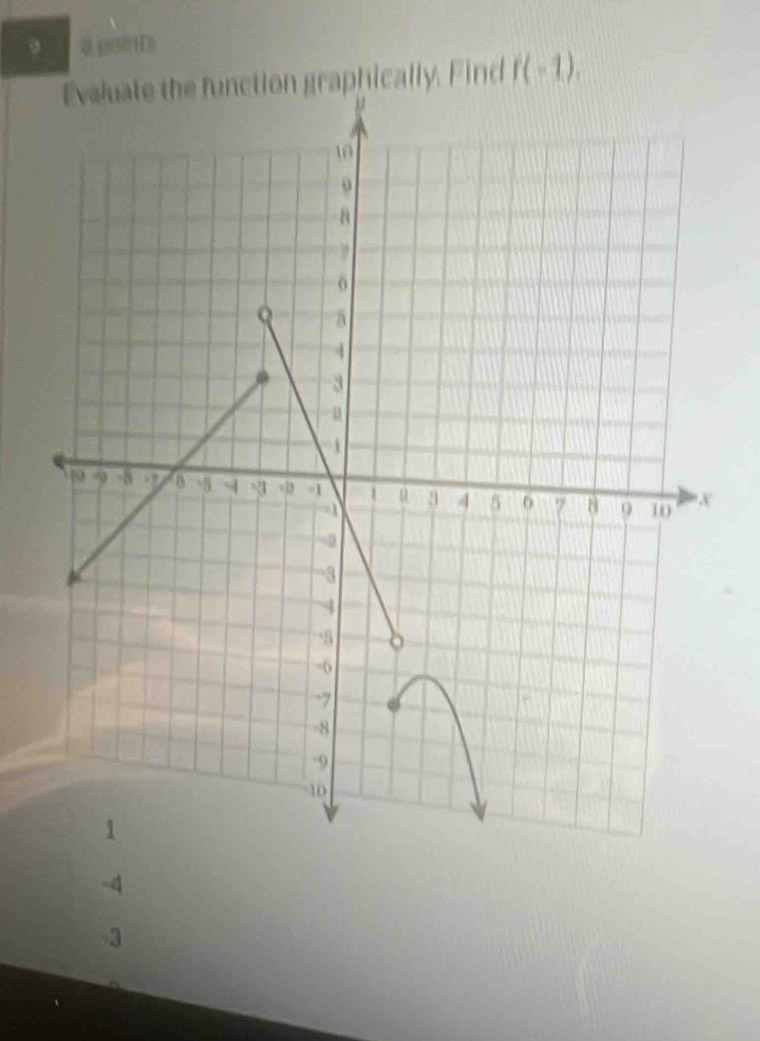 psMHB
phically. Find f(-1).
-4
-3