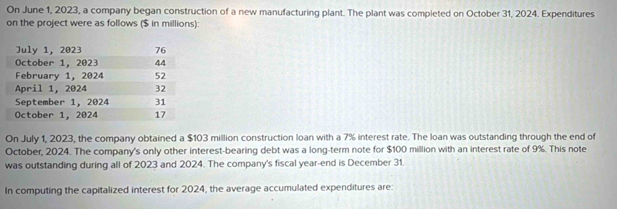 On June 1, 2023, a company began construction of a new manufacturing plant. The plant was completed on October 31, 2024. Expenditures 
on the project were as follows ($ in millions): 
On July 1, 2023, the company obtained a $103 million construction loan with a 7% interest rate. The loan was outstanding through the end of 
October, 2024. The company's only other interest-bearing debt was a long-term note for $100 million with an interest rate of 9%. This note 
was outstanding during all of 2023 and 2024. The company's fiscal year-end is December 31. 
In computing the capitalized interest for 2024, the average accumulated expenditures are: