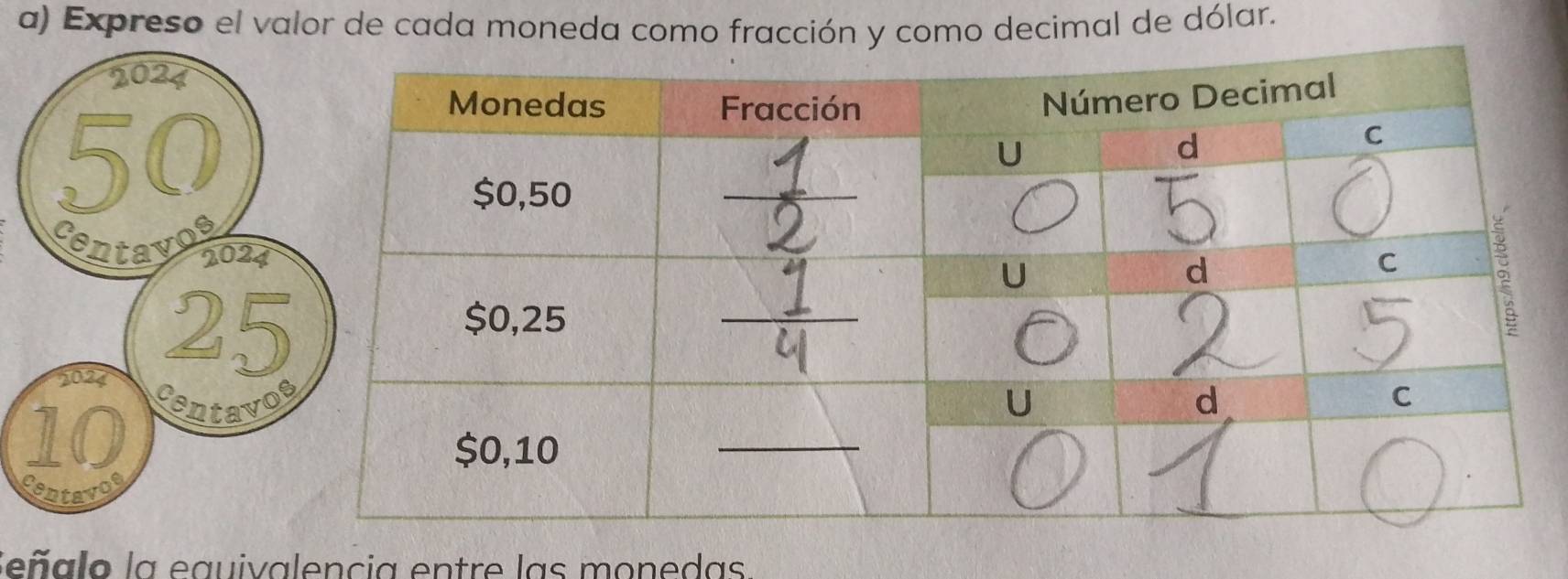 Expreso el valor de cada moneda como fracción y como decimal de dólar. 
c 
eñalo la equivalencia entre las monedas