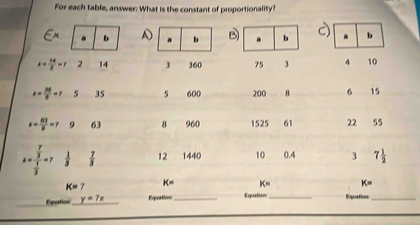 For each table, answer: What is the constant of proportionality?
∈ x a b D 。 b D 。 b
k= 14/2 =7 2 14 3 360 75 3 4 10
k= 36/6 =7 5 35 5 600 200 B 6 15
k= 63/9 =7 9 63 8 960 1525 61 22 55
k=frac  7/3  1/3 =7  1/3   7/3  12 1440 10 0.4 3 7 1/2 
K=7
K=
K=
K=
Equation _ y=7x _ Equation _Equation_ Equation:_