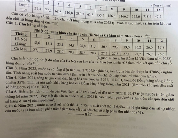 mn
(làm tròn kết quả
)
2. Cho bảng số liệu:
guồn: Niêm giám thống kê Việt Nam năm 2022)
Cho biết biên độ nhiệt độ năm của Hà Nội cao hơn của Cả Mau bao nhiêu °C
hàng đơn vị của°C) 2? (làm tròn kết quả đến chữ số
Câu 3. Năm 2022, nước ta có tổng diện tích lúa là 7109,0 nghìn ha, sản lượng lúa đạt được là 47085,3 nghìn
tấn. Tinh năng suất lủa nước ta năm 2022? (làm tròn kết quả đến chữ số thập phân thứ nhất của tạ/ha).
Câu 4. Năm 2021, tổng trị giá xuất khẩu hàng hóa của nước ta là 336,1 tỉ USD, trong đó Đồng bằng sông Hồng
chiếm 35%. Tính trị giá xuất khẩu hàng hóa của Đồng bằng Sông Hồng năm 2021. (làm tròn kết quả đến chữ
số hàng đơn vị của tỉ USD)
Câu 5. Biết diện tích tự nhiên của Việt Nam là 331212km^2 *, số dân năm 2022 là 99,47 triệu người (niên giám
thống kê năm 2022). Vậy mật độ dân số nước ta năm 2022 là bao nhiêu người/km²' *? (làm tròn kết quả đến chữ
số hàng đ ơn vị của người /km^2)
Câu 6. Năm 2021, nước ta có tỉ suất sinh thô là 15,7‰, tỉ suất chết thô là 6,4‰. Tỉ lệ gia tăng dân số tự nhiên
của nước ta là bao nhiêu phần trăm? (làm tròn kết quả đến chữ số thập phân thứ nhất của %).
Hét