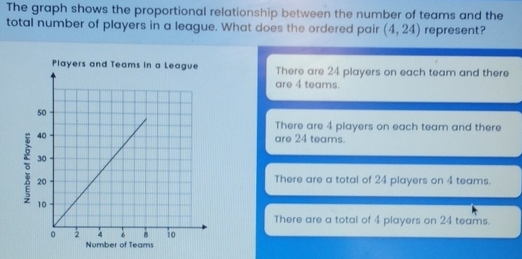 The graph shows the proportional relationship between the number of teams and the
total number of players in a league. What does the ordered pair (4,24) represent?
There are 24 players on each team and there
are 4 teams.
There are 4 players on each team and there
are 24 teams.
There are a total of 24 players on 4 teams.
There are a total of 4 players on 24 teams.