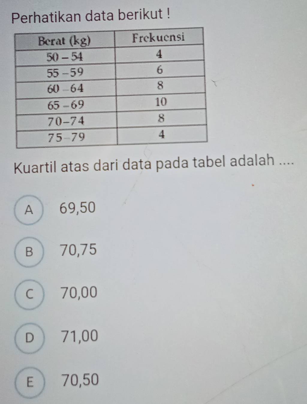 Perhatikan data berikut !
Kuartil atas dari data pada tabel adalah ....
A  69,50
B 70,75
c  70,00
D 71,00
E 70,50