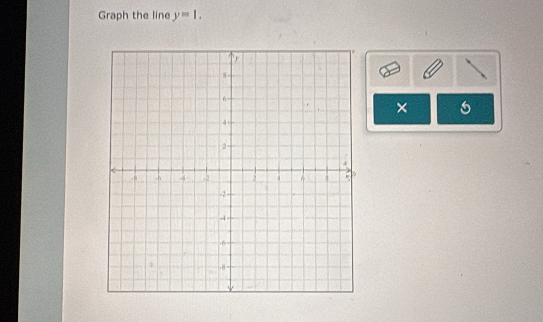 Graph the line y=1, 
6 
×