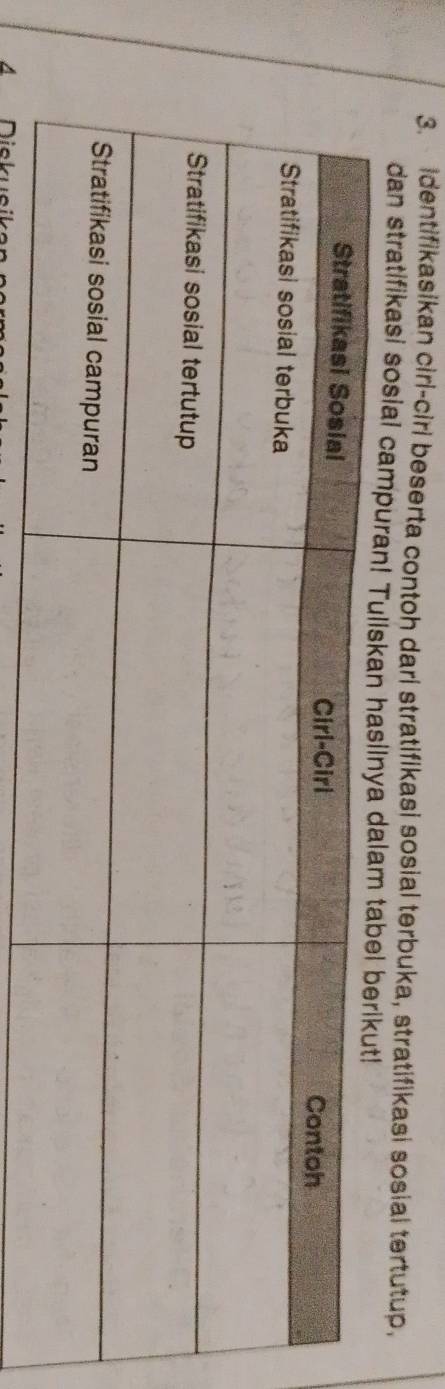 identifikasikan cirl-ciri beserta contoh dari stratifikasi sosial terbuka, stratifikasi sosial tertutup, 
dan stratifikasi sosial campura 
4 Diekue