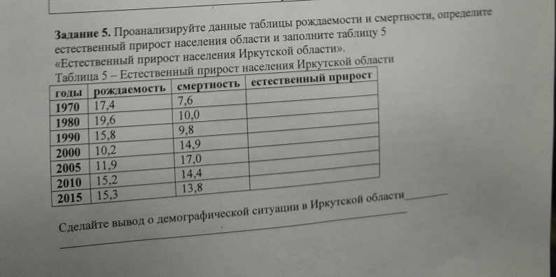 Βалание δ. Проанализηруйτе данньее τаблηцьι рождаемосτη и смерτносτηе оηределнτе 
естественньй лрирост населения области и залолните таблнцу 5 
«Εстественньй лрирост населения Иркутской обласτи». 
я Иркутской обласτи 
_ 
Сделайτе вырводо демографической