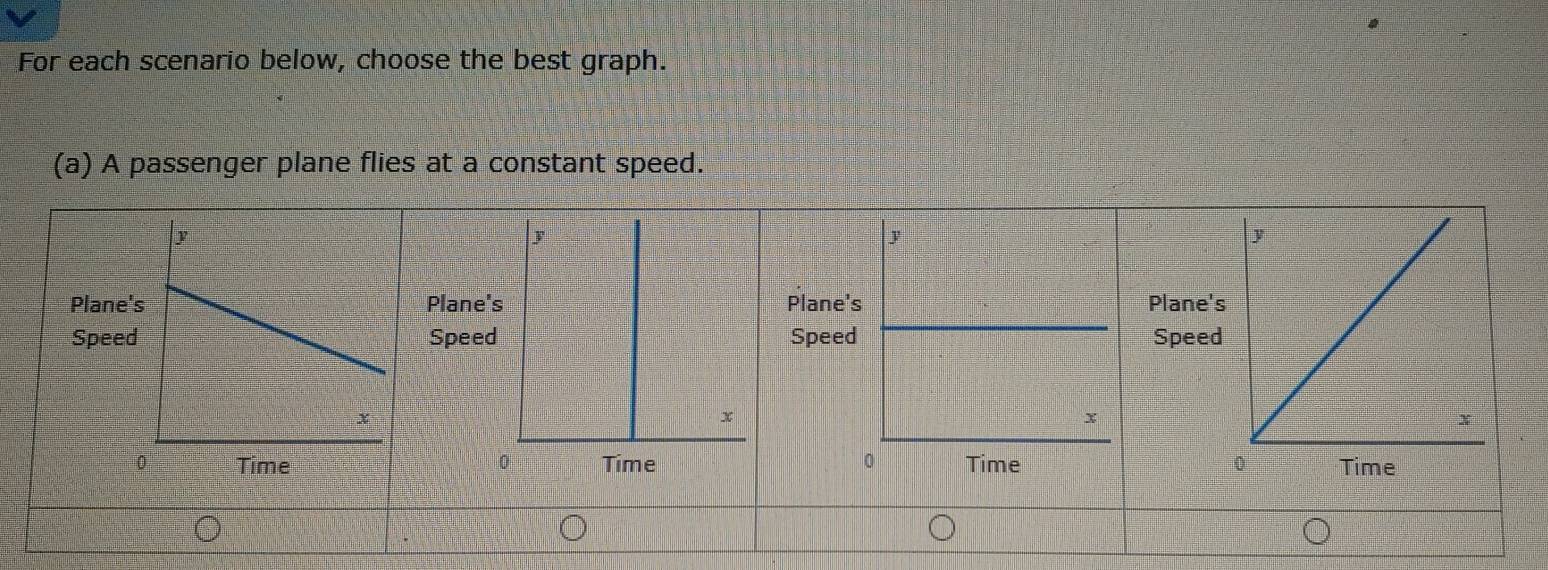 For each scenario below, choose the best graph. 
(a) A passenger plane flies at a constant speed. 
Pla PlanePlane'Plane' 
Sp SpeeSpeedSpeed