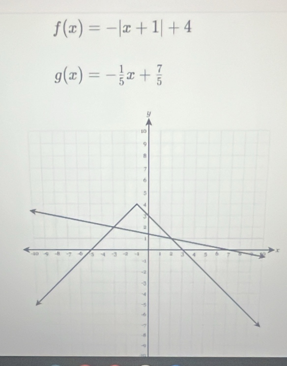 f(x)=-|x+1|+4
g(x)=- 1/5 x+ 7/5 
x
mn