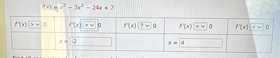 f(x)=x^3-3x^2-24x+7