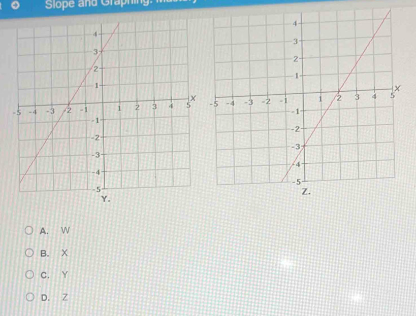 Slope and Graphing.
A. W
B. X
C. Y
D. Z