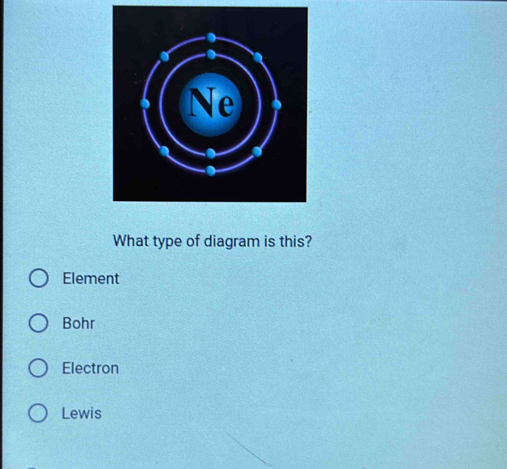 What type of diagram is this?
Element
Bohr
Electron
Lewis