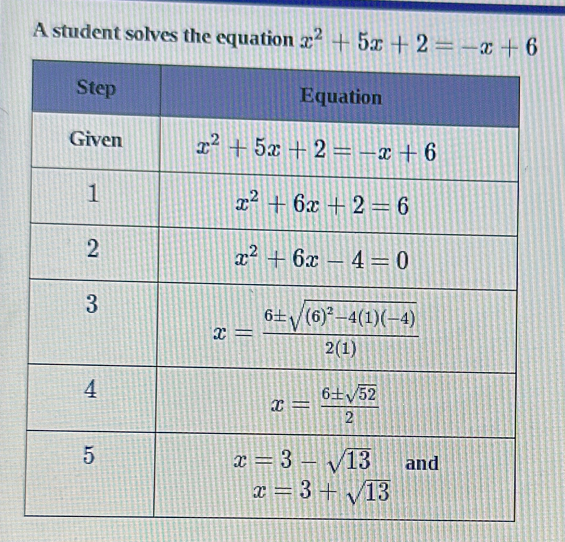 A student solves the equation x^2+5x+2=-x+6