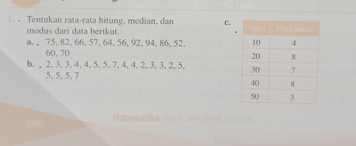 Tentukan rata-rata hitung, median, dan C. 
modus dari data berikut. 
a.. 75, 82, 66, 57, 64, 56, 92, 94, 86, 52,
60, 70
b. . 2, 3, 3, 4, 4, 5, 5, 7, 4, 4, 2, 3, 3, 2, 5,
5, 5, 5, 7
296
t M K / K