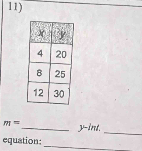 m=
_y-int. 
_ 
_ 
equation: