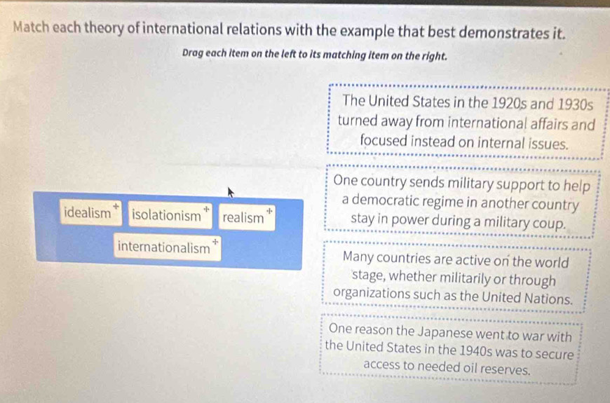 Match each theory of international relations with the example that best ...