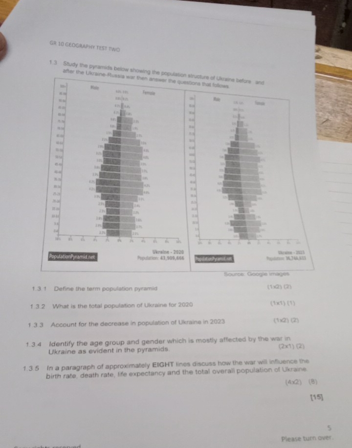 GR 10 GEOGRAPHY TEST TWO 
1.3 Study the pyramids below showing the populatio 
after t 
1.3.1 Define the term population pyramid
(1* 2)(2)
1.3.2 What is the total population of Ukraine for 2020 (1* 1)(1)
1. 3.3 Account for the decrease in population of Ukraine in 2023 (1* 2)(2
1.3.4 Identify the age group and gender which is mostly affected by the war in 
Ukraine as evident in the pyramids. (2×1) (2) 
1.3.5 In a paragraph of approximately EIGHT lines discuss how the war will influence the 
birth rate, death rate, life expectancy and the total overall population of Ukraine. 
(4x2) (8) 
[15] 
5 
Please turn over.