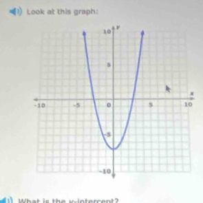 Look at this graph: 
What is the w-intercent?