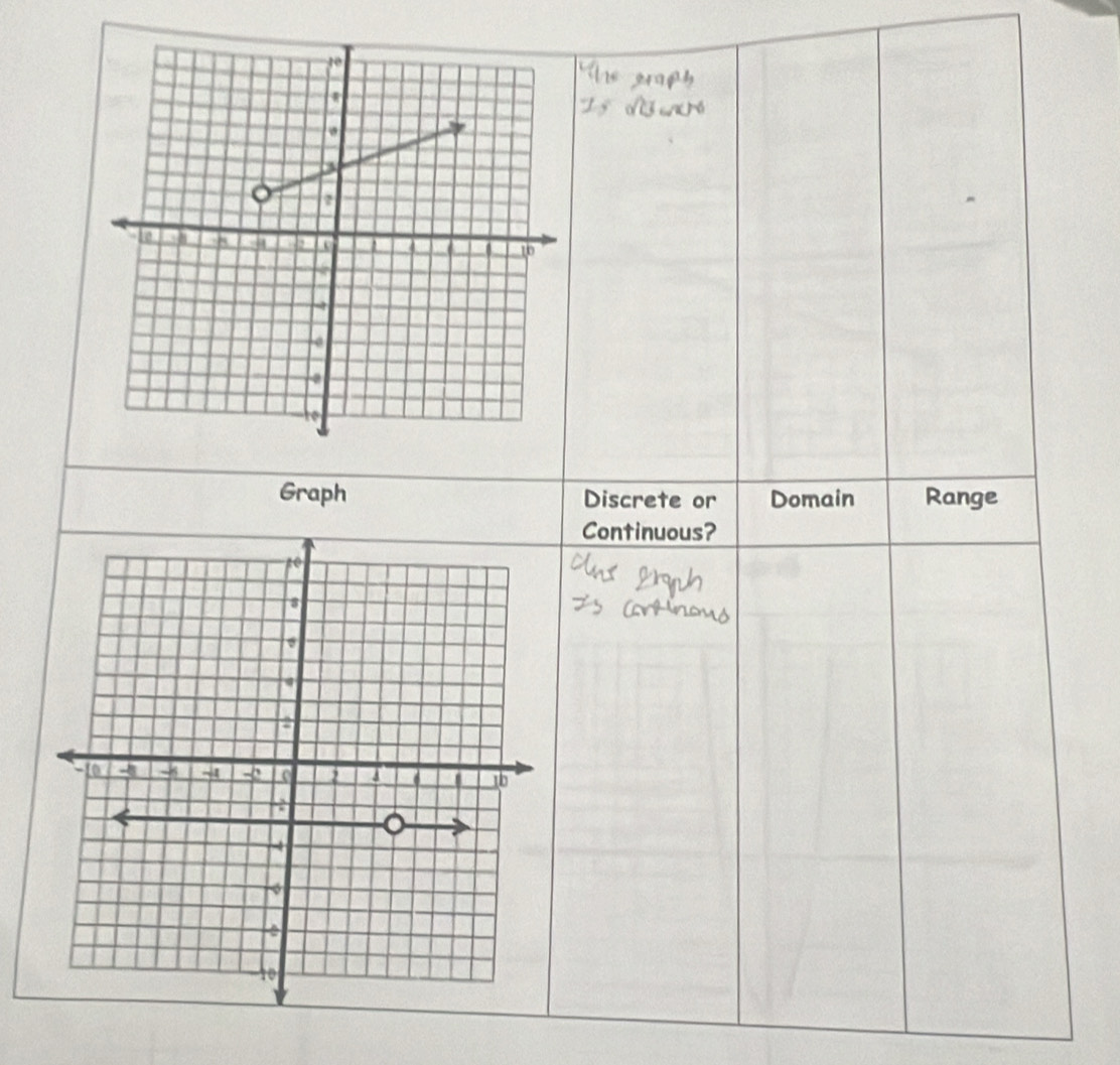 Graph Discrete or Domain Range 
Continuous?