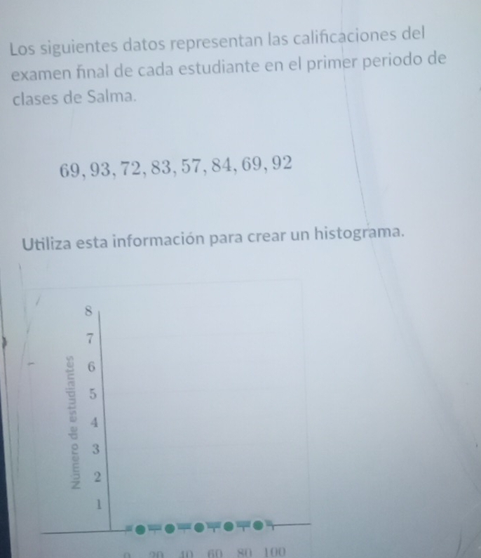 Los siguientes datos representan las califcaciones del 
examen fínal de cada estudiante en el primer periodo de 
clases de Salma.
69, 93, 72, 83, 57, 84, 69, 92
Utiliza esta información para crear un histograma.
8
1
6
5
4
3
2
1
on 40 60 80 100