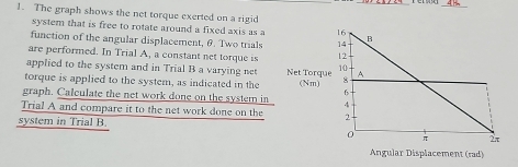 Solved: The graph shows the net torque exerted on a rigid system that ...
