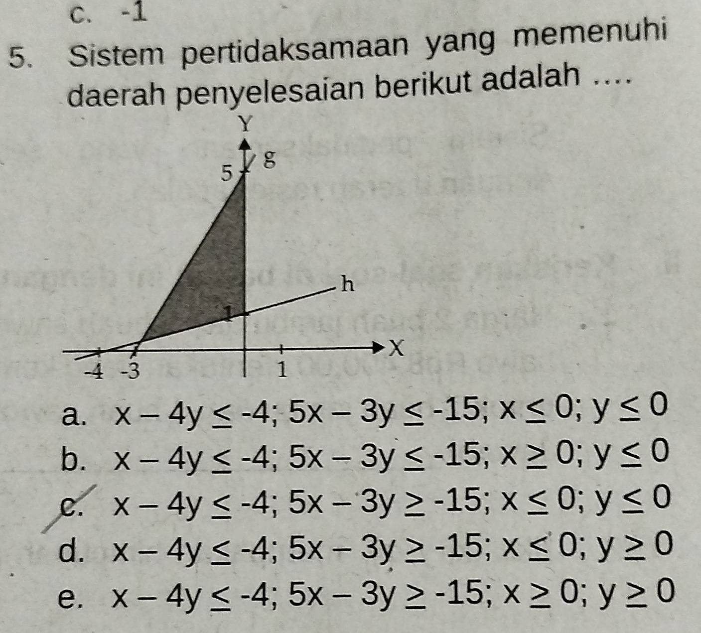 c. -1
5. Sistem pertidaksamaan yang memenuhi
daerah penyelesaian berikut adalah ....
a. x-4y≤ -4; 5x-3y≤ -15; x≤ 0; y≤ 0
b. x-4y≤ -4; 5x-3y≤ -15; x≥ 0; y≤ 0
C. x-4y≤ -4; 5x-3y≥ -15; x≤ 0; y≤ 0
d. x-4y≤ -4; 5x-3y≥ -15; x≤ 0; y≥ 0
e. x-4y≤ -4; 5x-3y≥ -15; x≥ 0; y≥ 0