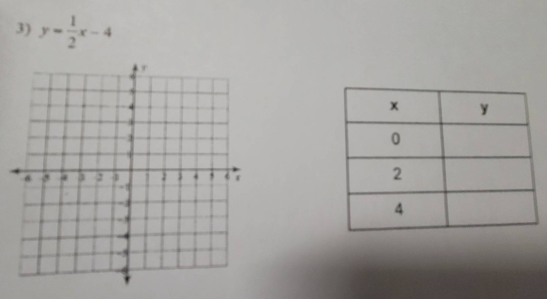 y= 1/2 x-4