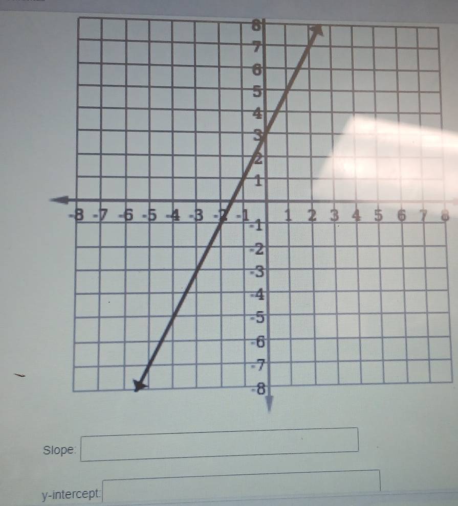 Slope: □
y-intercept: □