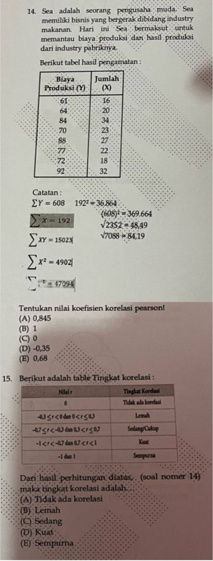 Sea adalah seorang pengusaha muda. Sea
memiliki bisnis yang bergerak dibidang industry
makanan. Hari ini Sea bermaksut untuk
memantau biaya produksi dan hasil produksi
dari industry pabriknya.
Berikut tabel hasil pengamatan :
Catatan :
sumlimits Y=608 192^2=36.864
(608)^2=369.664
sumlimits X=192 sqrt(2352)=48,49
sumlimits XY=15023| sqrt(7088)=84,19
sumlimits X^2=4902|
□ Y^2=47094
Tentukan nilai koefisien korelasi pearson!
(A) 0,845
(B) 1
(C) 0
(D) -0,35
(E) 0,68
15. Berikut adalah table Tingkat korelasi :
Dari hasil perhitungan diatas (soal nomer 14)
maka tingkat korelasi adalah.
(A) Tidak ada korelasi
(B) Lemah
(C) Sedang
(D) Kuat
(E) Sempurna