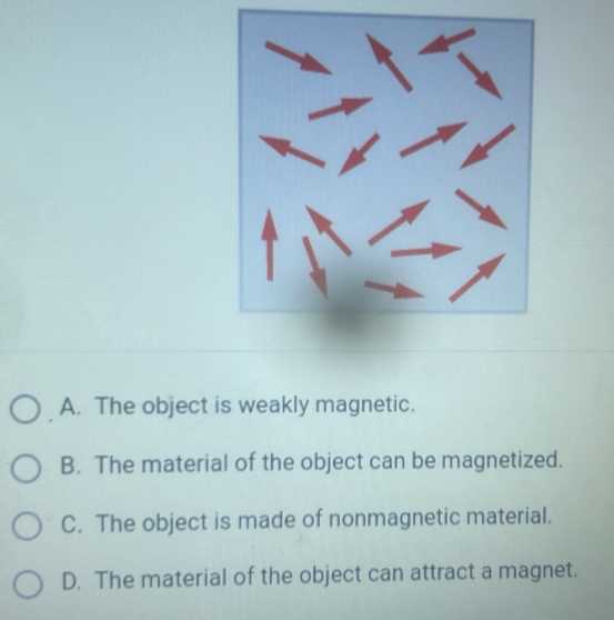 A. The object is weakly magnetic.
B. The material of the object can be magnetized.
C. The object is made of nonmagnetic material.
D. The material of the object can attract a magnet.