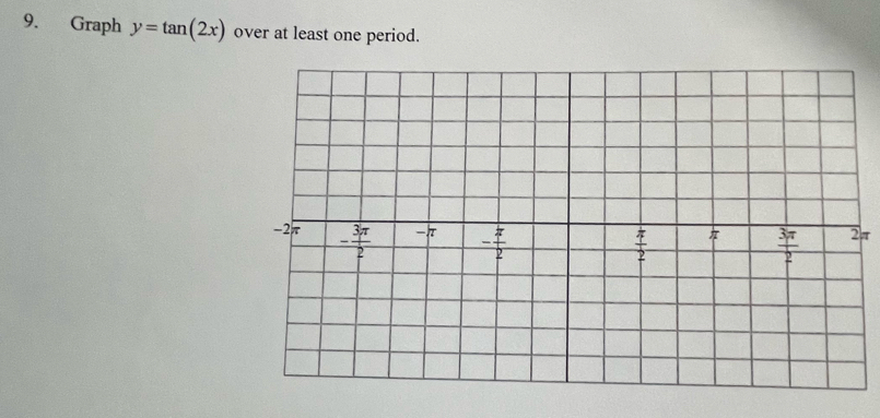 Graph y=tan (2x) over at least one period.
2π