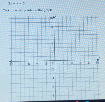 2x+y=6
Click to select points on the graph.