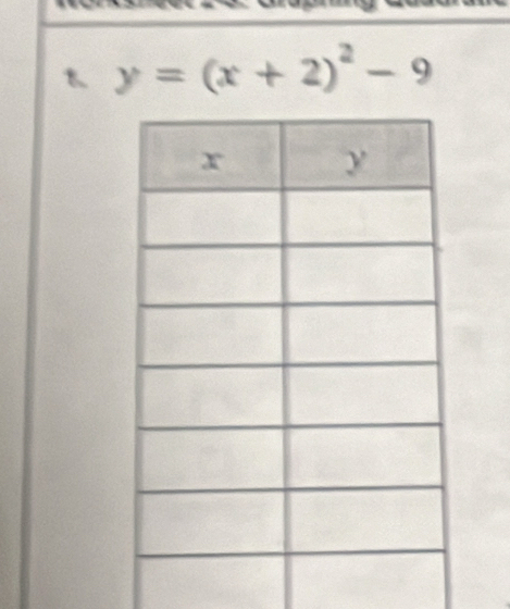 y=(x+2)^2-9