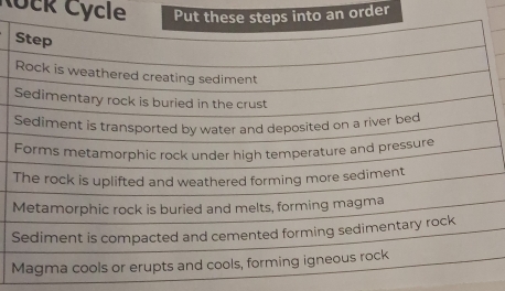 Nock Cycle an order