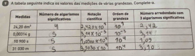 A tabela seguinte indica os valores das medições de várias grandezas. Complete-a.