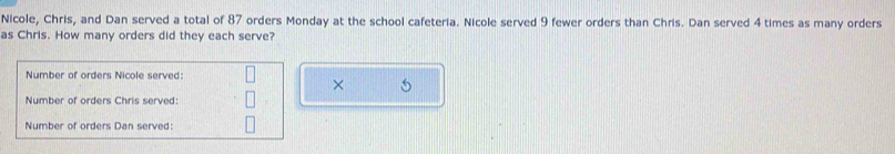 Nicole, Chris, and Dan served a total of 87 orders Monday at the school cafeteria. Nicole served 9 fewer orders than Chris. Dan served 4 times as many orders 
as Chris. How many orders did they each serve? 
Number of orders Nicole served 
× 
Number of orders Chris served: 
Number of orders Dan served: