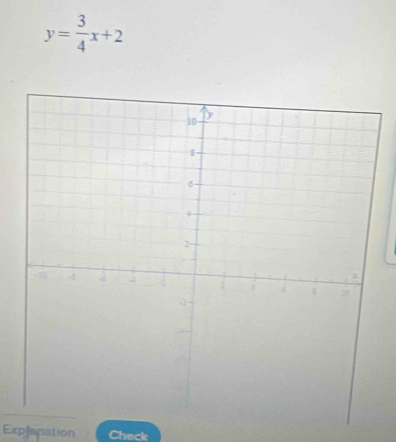 y= 3/4 x+2
Explanation Check